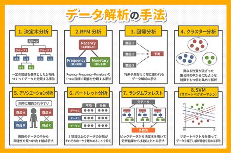 分析方法種類|データ分析の手法｜代表的な手法25選をイラストでわ 